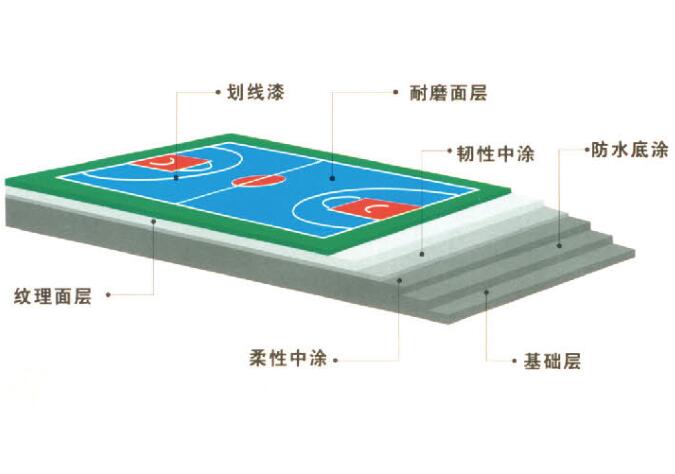 丙烯酸球場(chǎng)結構圖.jpg